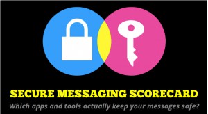 Secure Messaging Scorecard